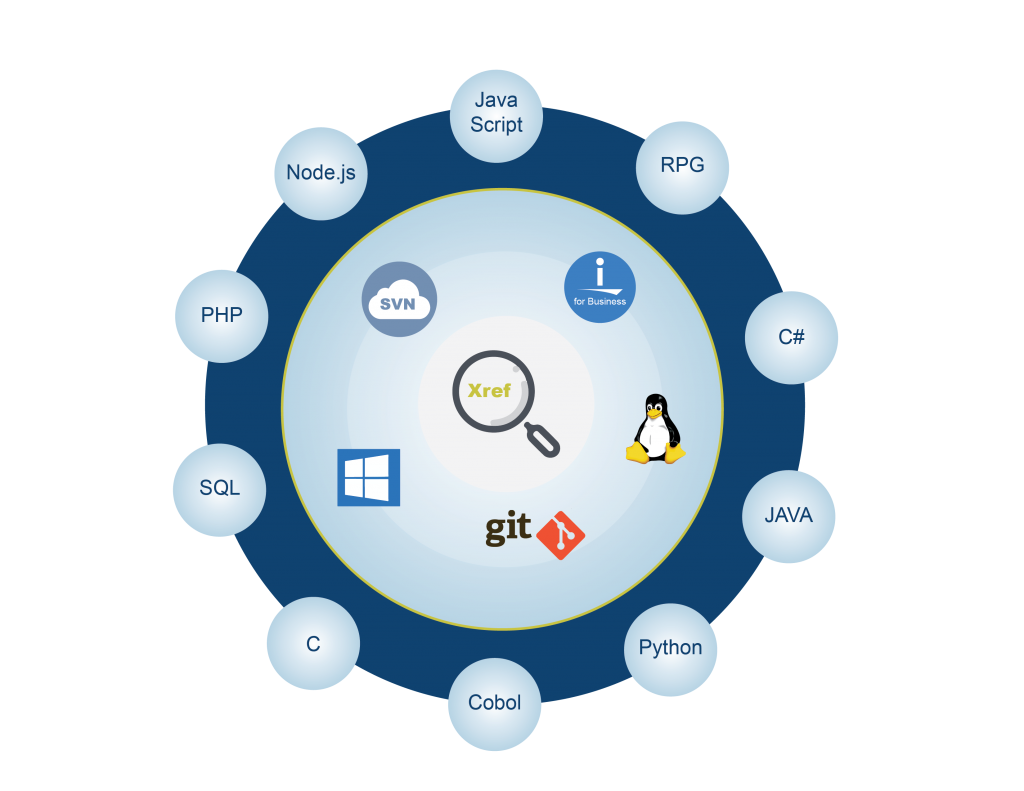 Xref IBM i impact analysis_1