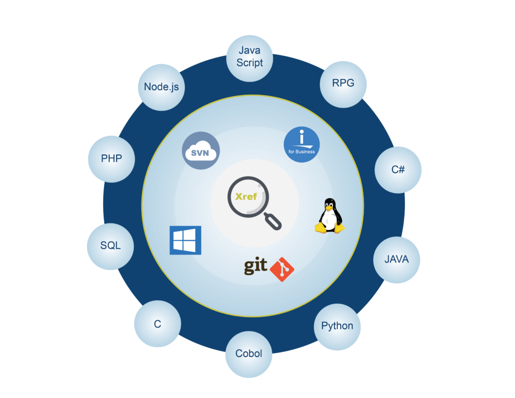 Xref IBM i impact analysis_1